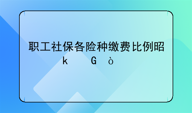 职工社保各险种缴费比例是多少？